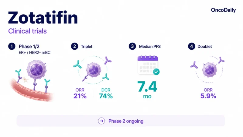 Veliparib: Mechanism, Dose, Administration, And Clinical Trials 4 Veliparib: Mechanism, Dose, Administration, And Clinical Trials