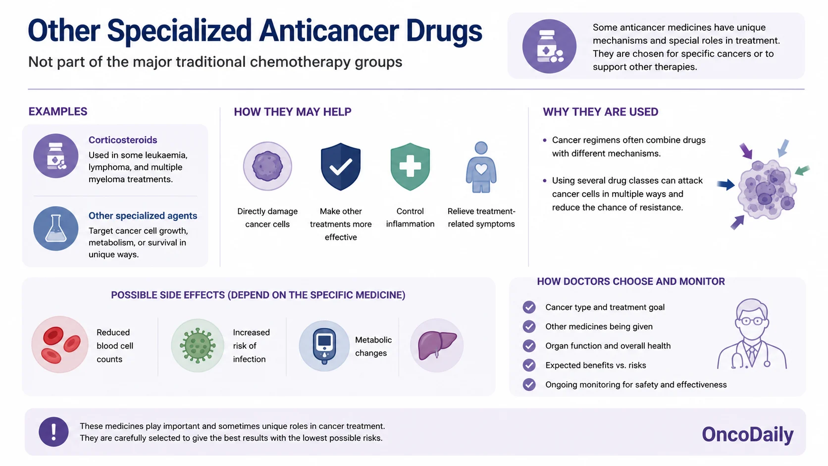 Chemotherapy Drugs