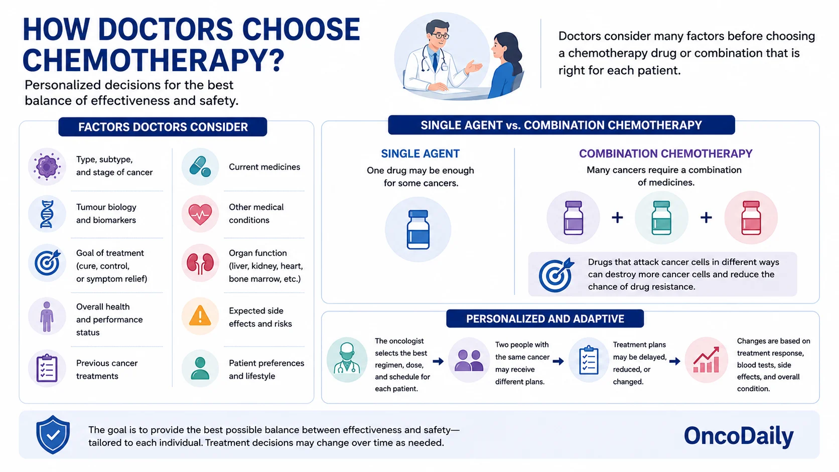 Chemotherapy Drugs