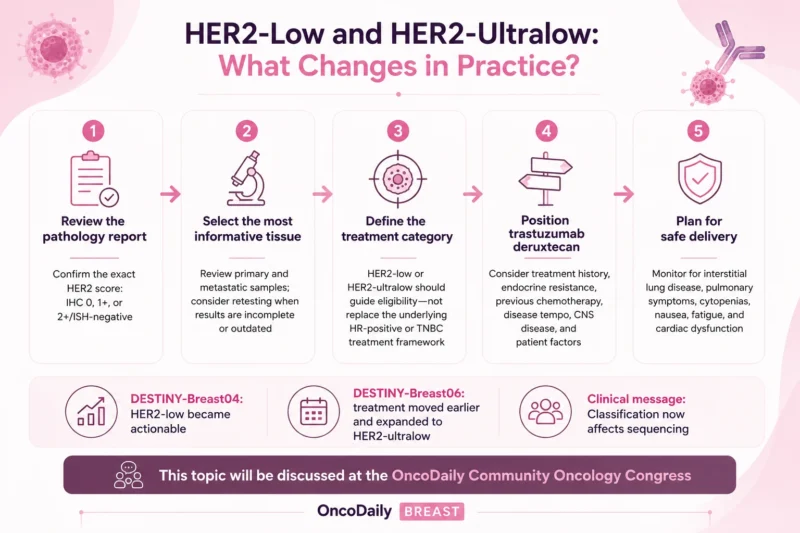 HER2-Low and HER2-Ultralow