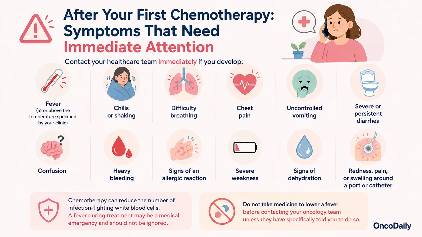 first chemotherapy