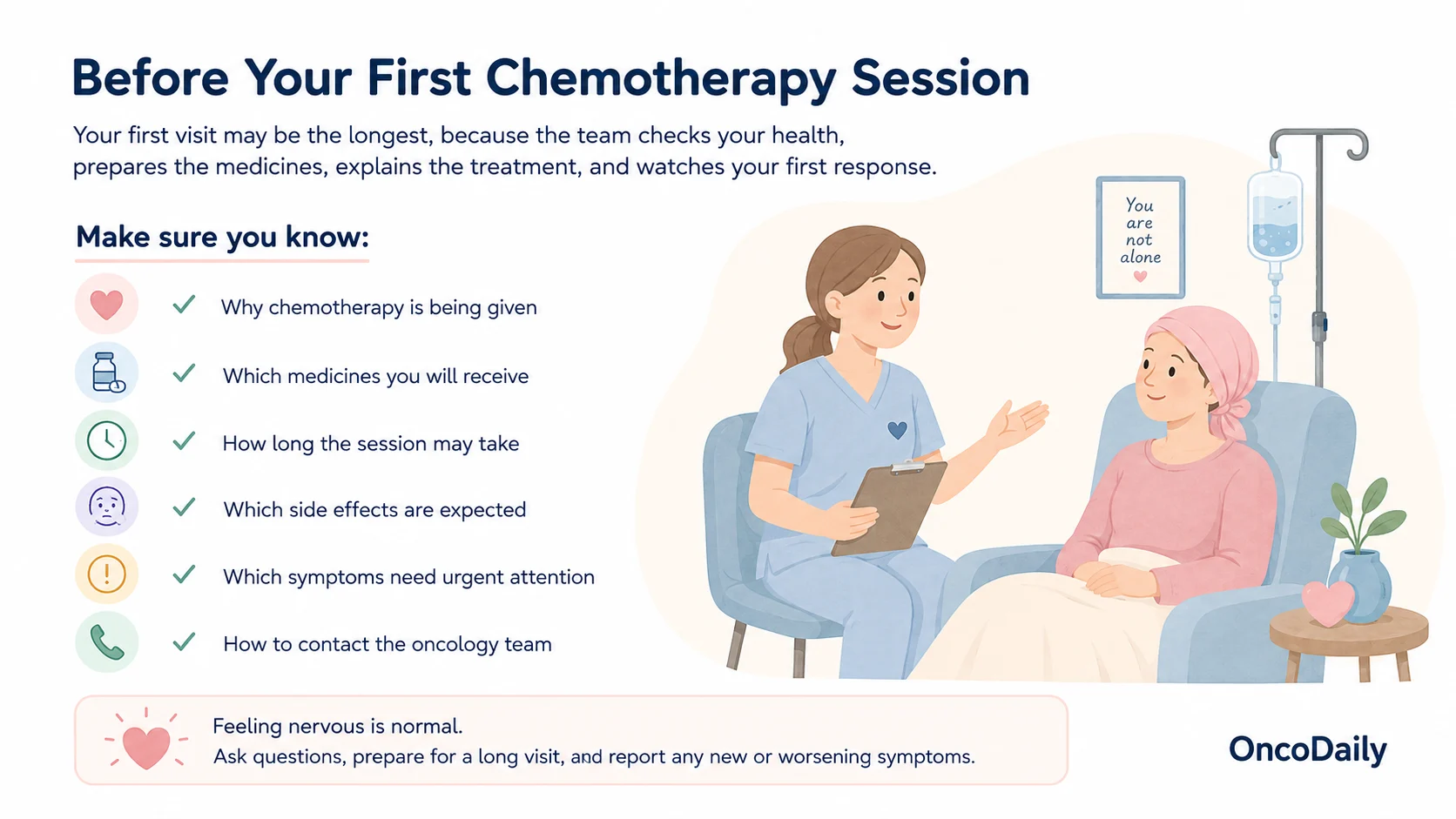 first chemotherapy