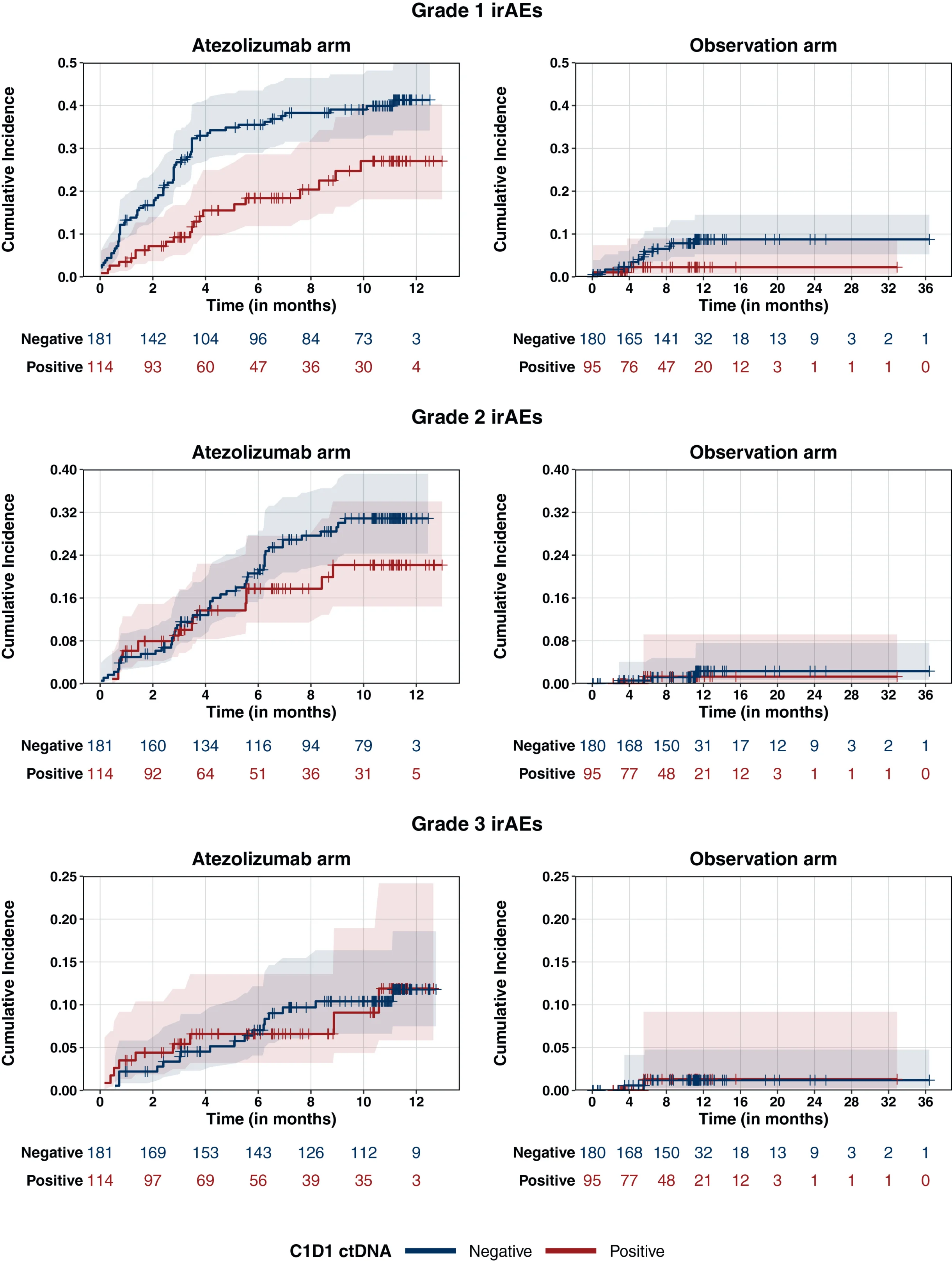 Can ctDNA Predict Both Benefit and Toxicity From Immunotherapy? 2 Can ctDNA Predict Both Benefit and Toxicity From Immunotherapy?