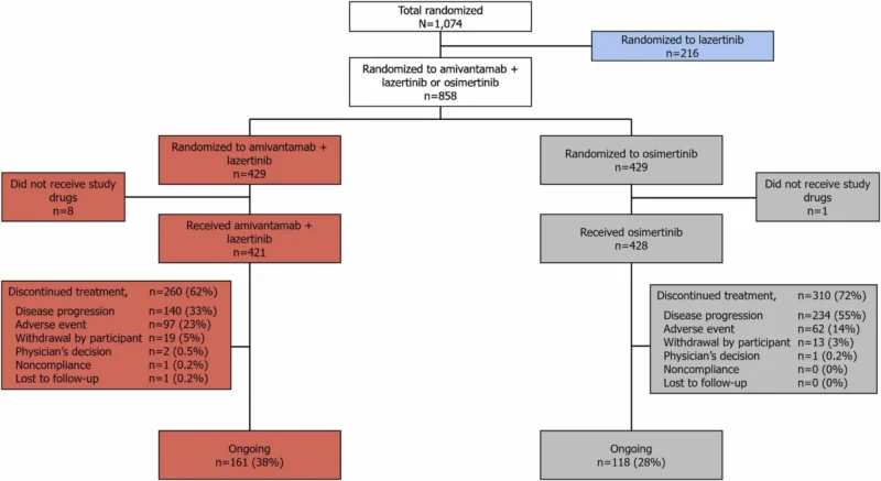 Stephen V Liu: MARIPOSA Shows Delayed Symptomatic Progression in EGFR-Mutant NSCLC 2 Stephen V Liu