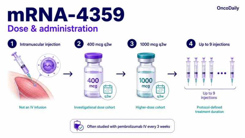 mRNA-4359: Promising Cancer Vaccine, Dose, Administration, and Clinical Trials 3 mRNA-4359: Promising Cancer Vaccine, Dose, Administration, and Clinical Trials