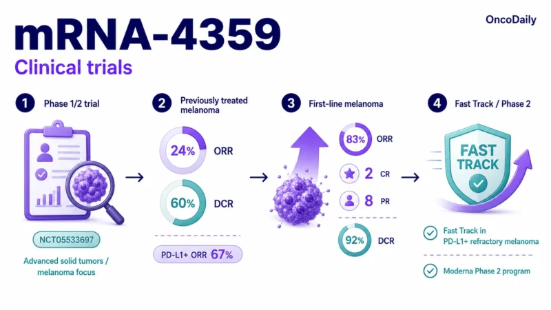 mRNA-4359: Promising Cancer Vaccine, Dose, Administration, and Clinical Trials 4 mRNA-4359: Promising Cancer Vaccine, Dose, Administration, and Clinical Trials