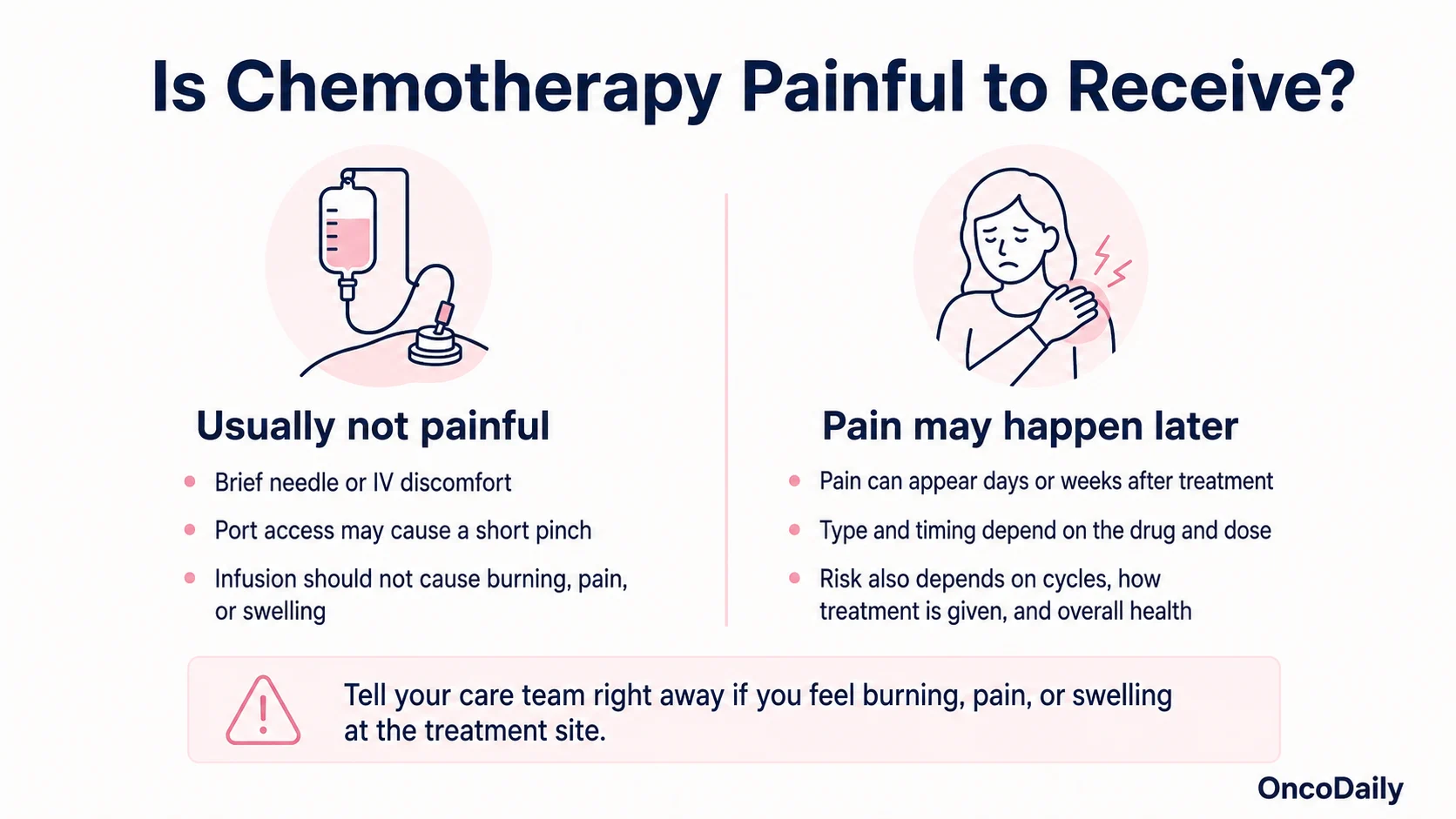 Can Chemotherapy Be Painful? 2 Chemotherapy Pain