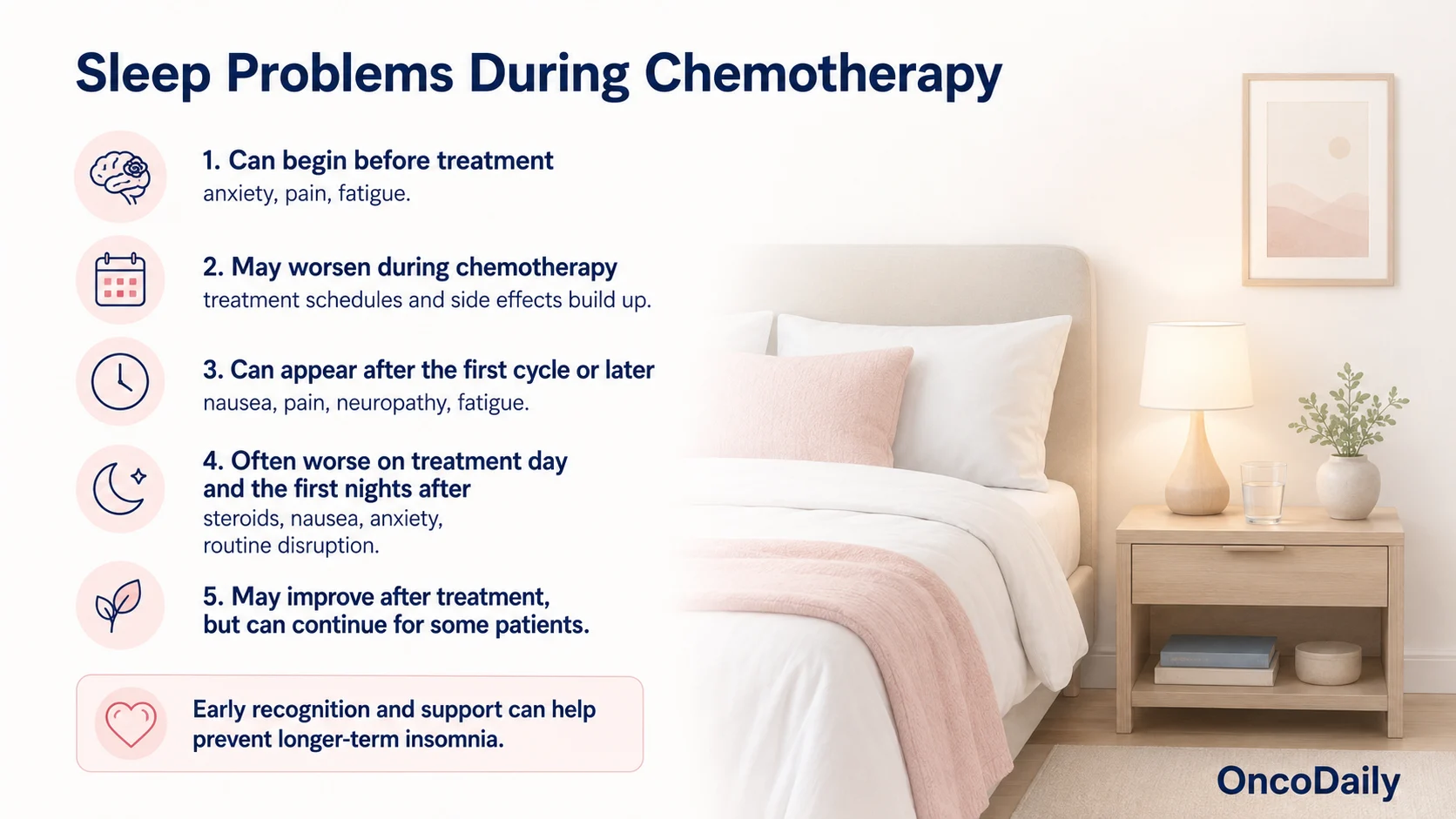 Sleep Disturbances During Chemotherapy 4 Sleep