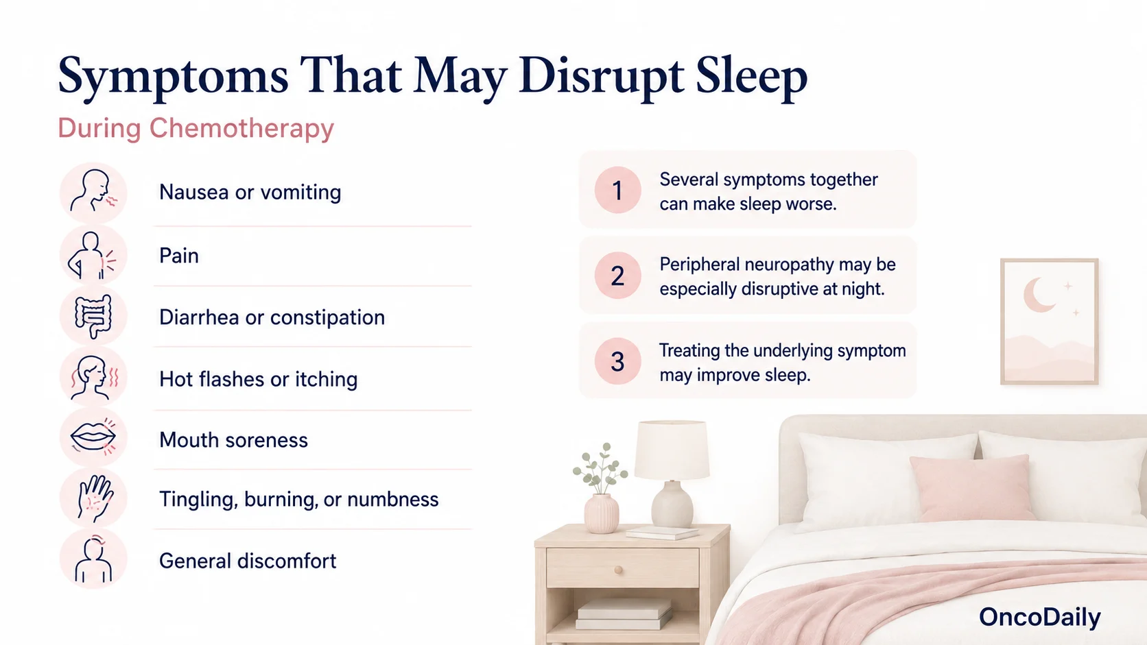 Sleep Disturbances During Chemotherapy 5 Sleep