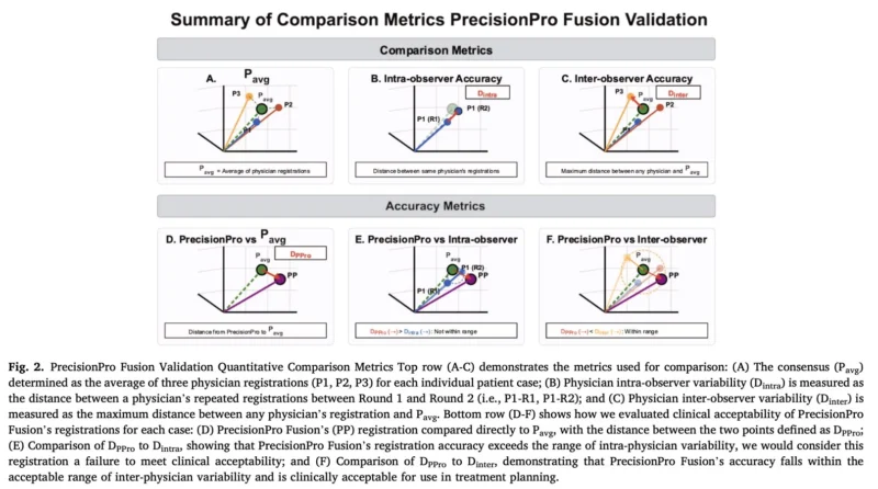 Tyler Seibert Introduces PrecisionPro Fusion for Prostate Radiotherapy Planning 3 Tyler Seibert