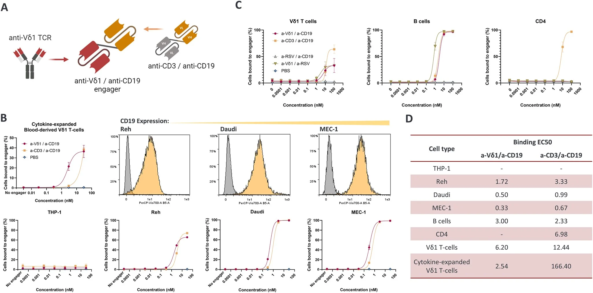 10 Must-Read Posts on Cellular Immunotherapy This Week