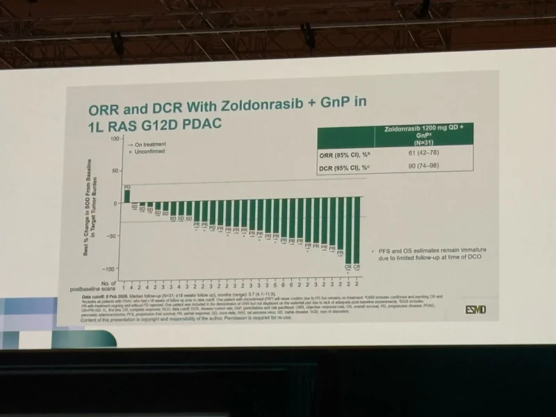 zoldonrasib results