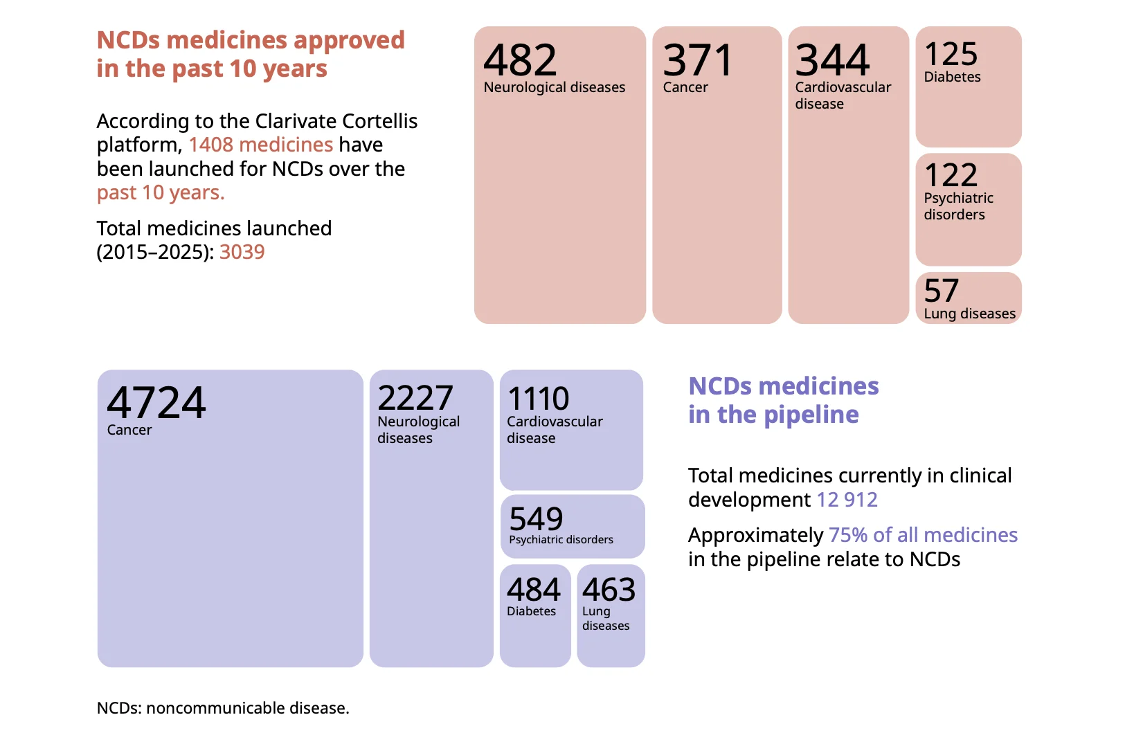 WHO Global Cancer Report 2026: Immunotherapy Is Transforming Cancer Care, But Access Remains the Biggest Challenge 2 WHO Global Cancer Report 2026: Immunotherapy Is Transforming Cancer Care, But Access Remains the Biggest Challenge