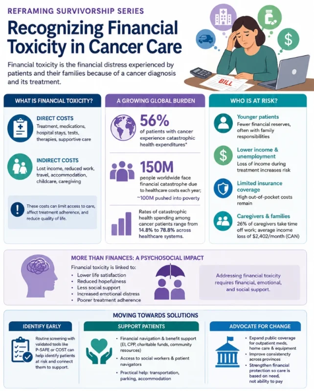 Muna Al-Khaifi Explores Financial Toxicity in Cancer Care 2 Muna Al-Khaifi