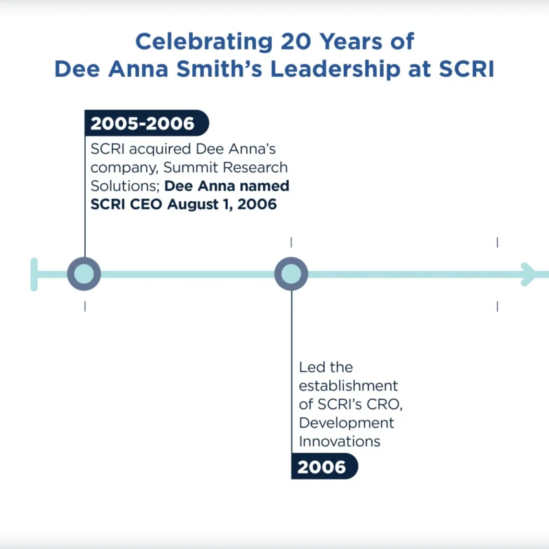 20 Years of Oncology Leadership - SCRI
