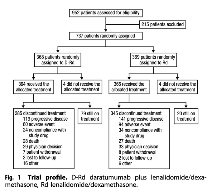 Myeloma Paper of the Day, August 26th, Suggested by Robert Orlowski 2 Myeloma Paper of the Day, August 26th, Suggested by Robert Orlowski