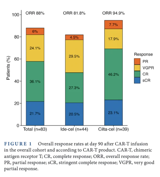 Myeloma Paper of the Day, August 29th, Suggested by Robert Orlowski