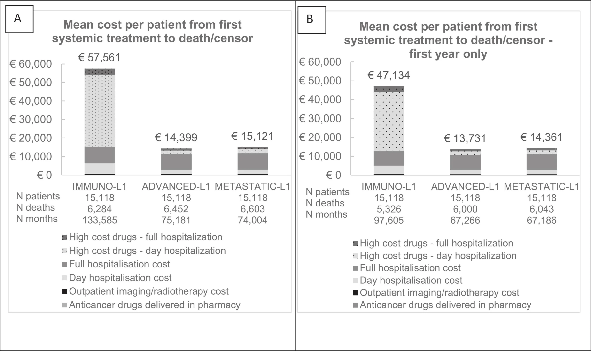 Lung Cancer Immunotherapy: Real-World Survival and Costs in France 2 Lung Cancer Immunotherapy: Real-World Survival and Costs in France