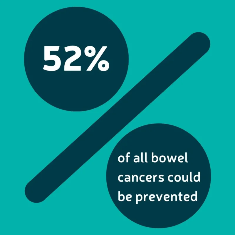 What Lifestyle Changes to Make in Order to Lower the Cancer Risks? - Bowel Cancer UK 2 What Lifestyle Changes to Make in Order to Lower the Cancer Risks? - Bowel Cancer UK