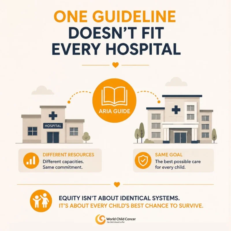 ARIA Guide Supports Childhood Cancer Care Across Different Healthcare Settings - World Child Cancer USA 2 World Child Cancer USA