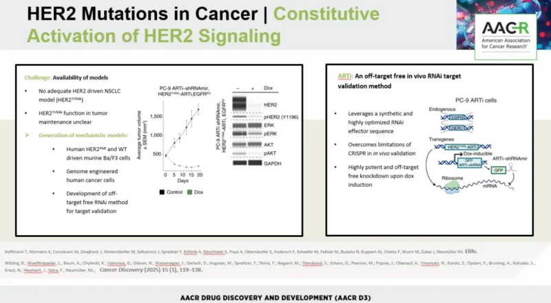 Norbert Kraut: Exceptional Panel on 'Case Studies in Drug Discovery and Development' at AACR D3 2 Norbert Kraut