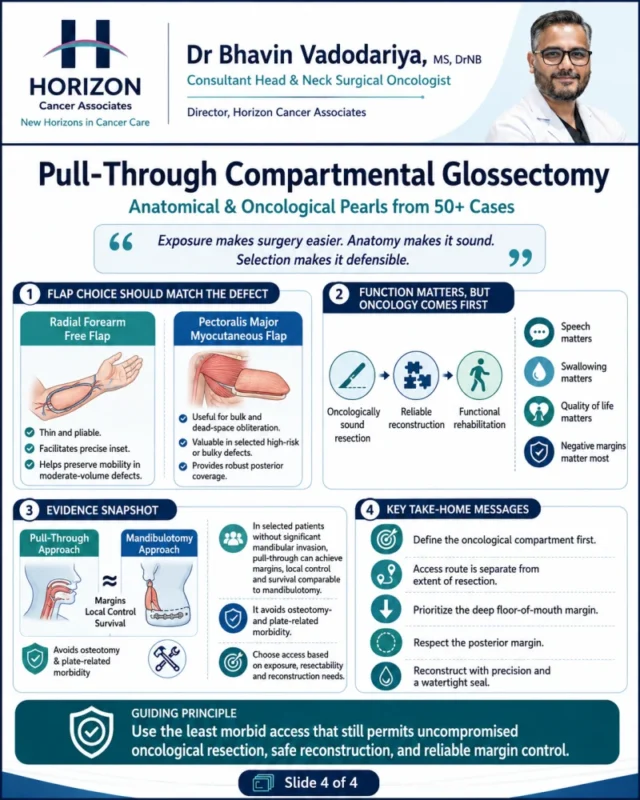 Lessons from 50+ Pull-Through Compartmental Glossectomies - Humans of Oncology 6 Lessons from 50+ Pull-Through Compartmental Glossectomies - Humans of Oncology