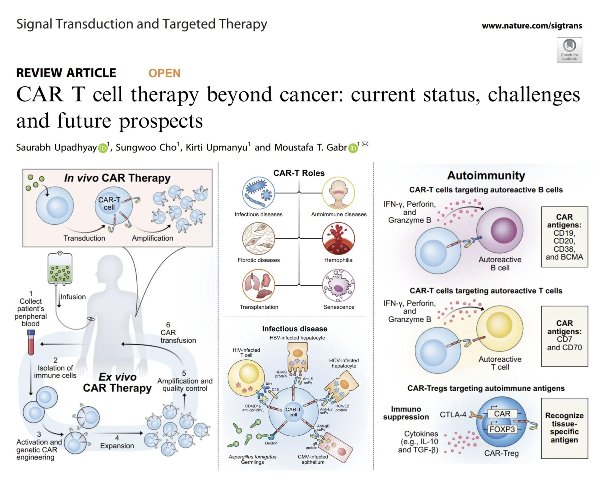 5 Must-Read Posts About CAR-T This Week