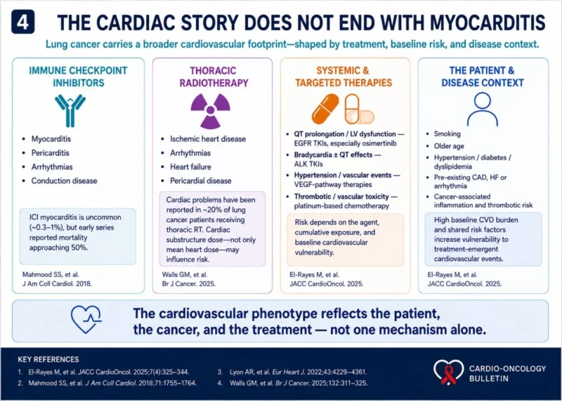 Rethinking Cardiovascular Risk in Modern Lung Cancer Care - Cardio-Oncology Bulletin 4 Rethinking Cardiovascular Risk in Modern Lung Cancer Care - Cardio-Oncology Bulletin