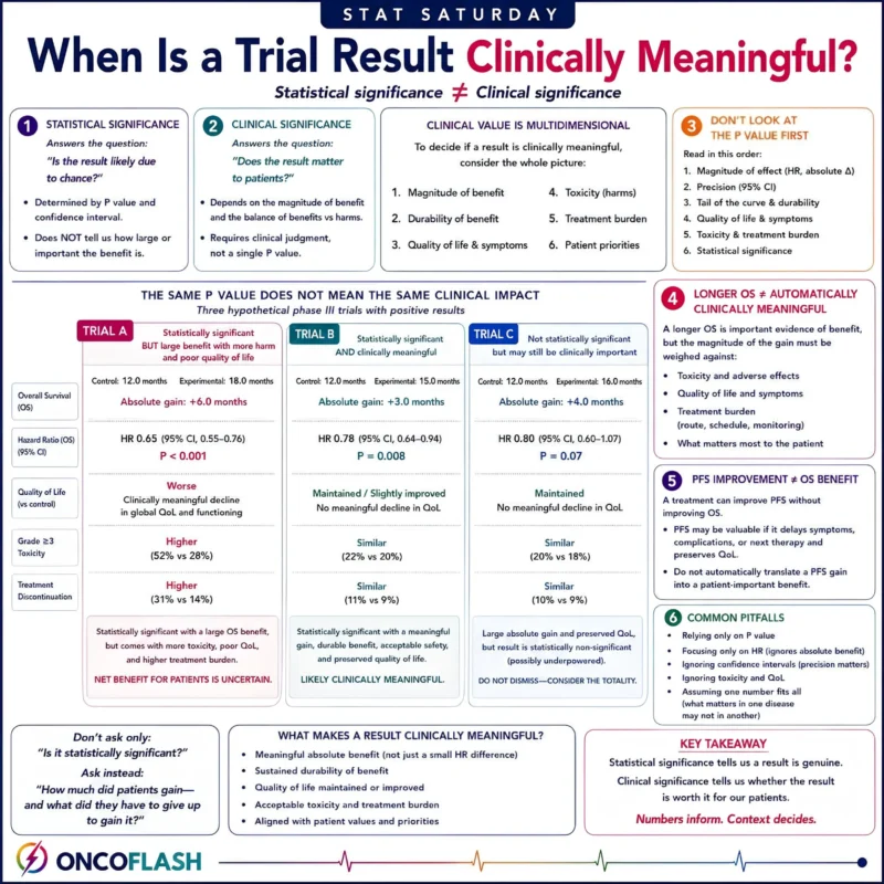 Amy C. Moore: When is a Trial Result Clinically Meaningful?
