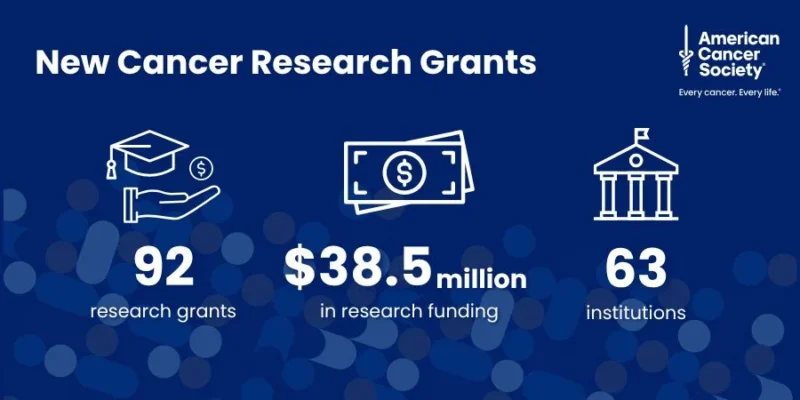 American Cancer Society Research Supports 92 New Grant Awards 2 American Cancer Society Research
