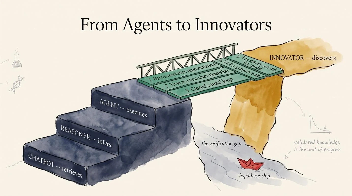 Jorge Reis-Filho: AI’s Next Breakthrough Could Be Biomedical Discovery 2 Jorge Reis-Filho