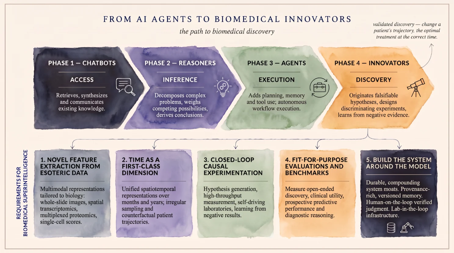 Jorge Reis-Filho: AI’s Next Breakthrough Could Be Biomedical Discovery 9 Jorge Reis-Filho