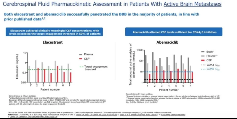 Sarah Sammons: ELECTRA Shows CNS Activity With Elacestrant and Abemaciclib in Brain Metastases 2 Sarah Sammons