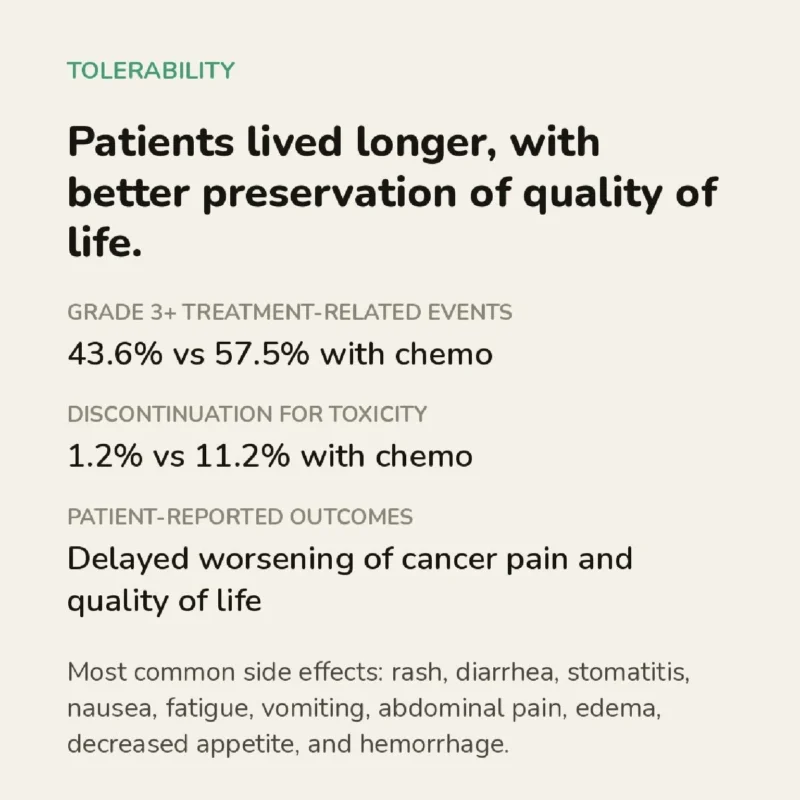 FDA Approves Daraxonrasib: Here is What Oncologists Have to Say