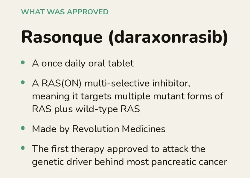 FDA