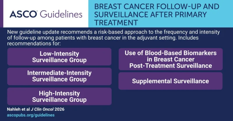 American Society of Clinical Oncology (ASCO)