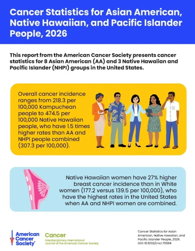 Shane Jacobson: New Cancer Data Reveals Differences Hidden Between Communities