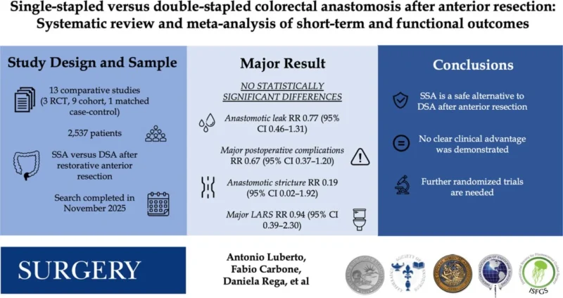 Fabio Carbone: New Evidence on Single vs Double-Stapled Colorectal Anastomosis