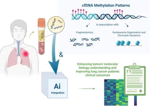 Federico Pio Fabrizio: Cell-Free DNA Methylation Emerges as a Potential Biomarker in Lung Cancer
