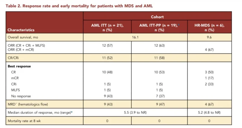 Talha Badar: Rethinking the 28-Day Venetoclax Standard
