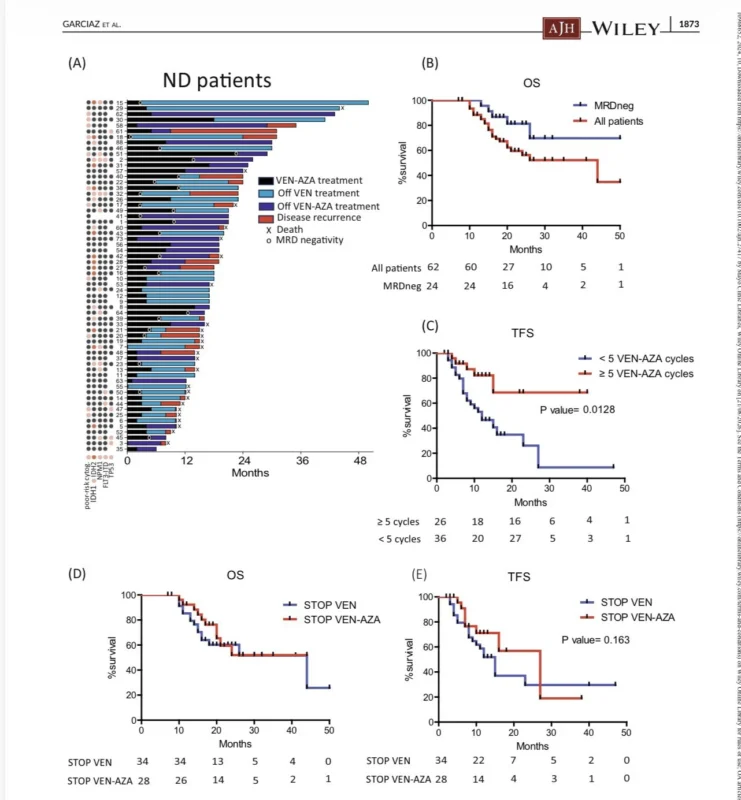 Talha Badar: Rethinking the 28-Day Venetoclax Standard