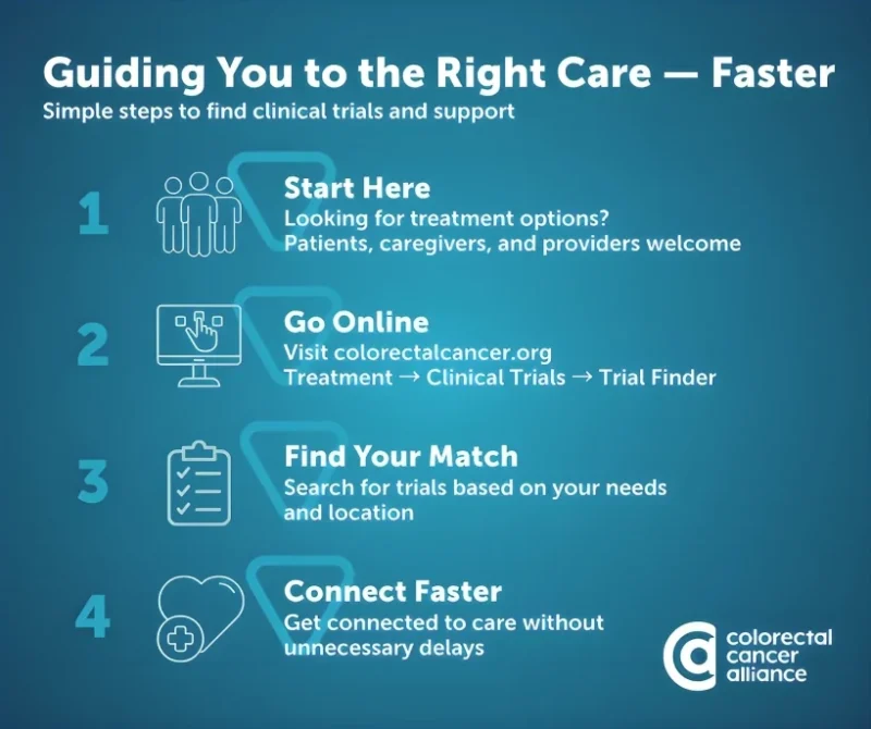 Clinical Trials Are Opening New Possibilities for Rectal Cancer Care - Colorectal Cancer Alliance 2 Colorectal Cancer Alliance