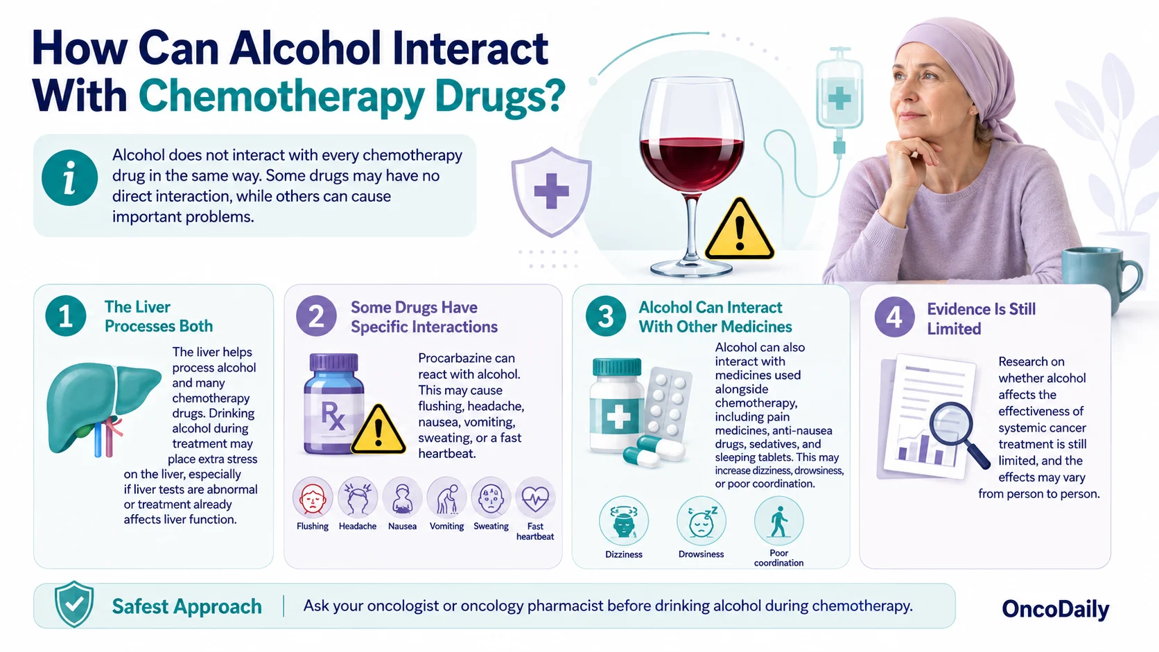Chemotherapy and Alcohol: Risks, Interactions, and Safety