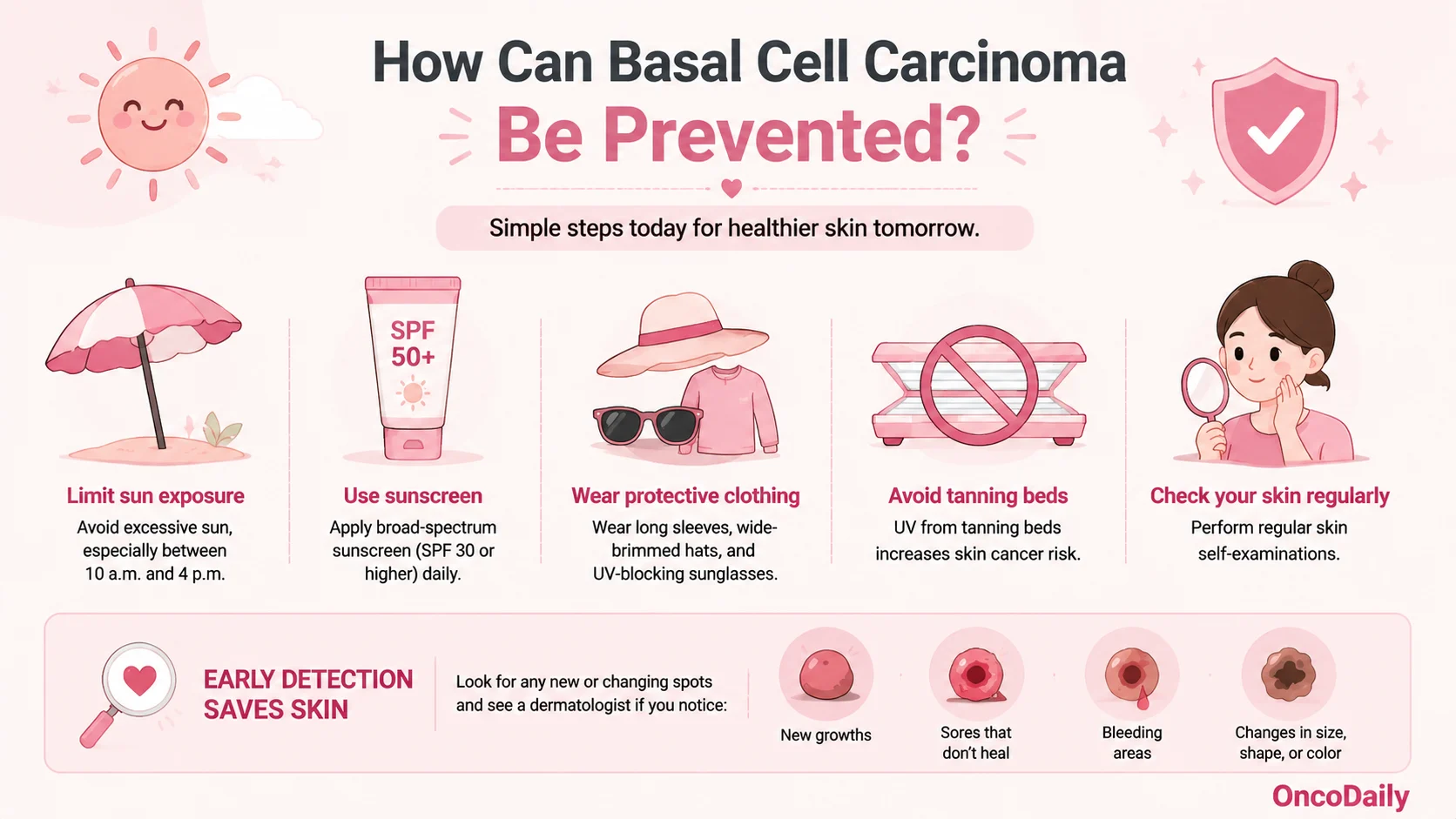 Basal Cell Carcinoma (BCC): Symptoms, Causes, Diagnosis and Treatment