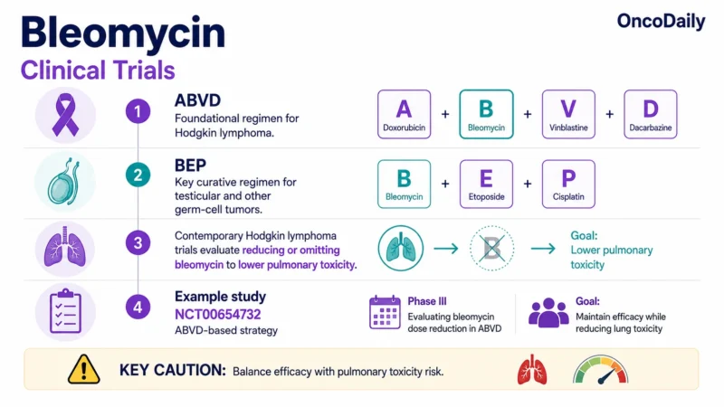 Bleomycin