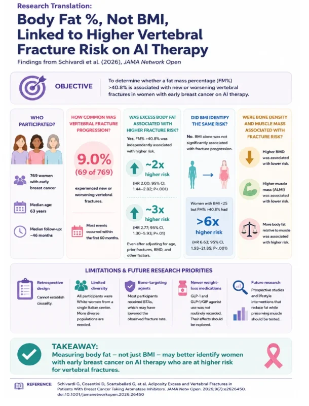 Muna Al-Khaifi: The Hidden Fracture Risk Behind Body Fat in Breast Cancer