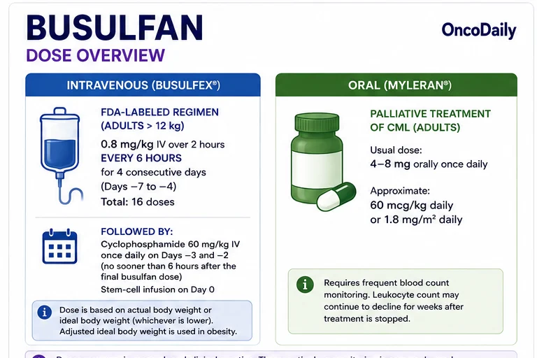 Busulfan