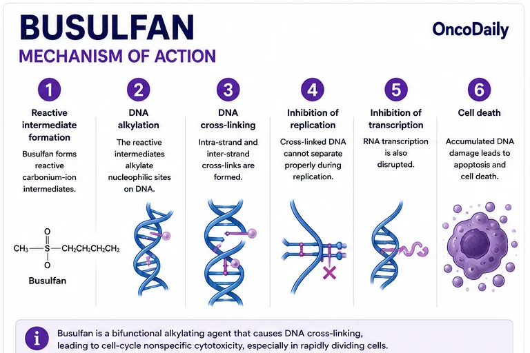Busulfan