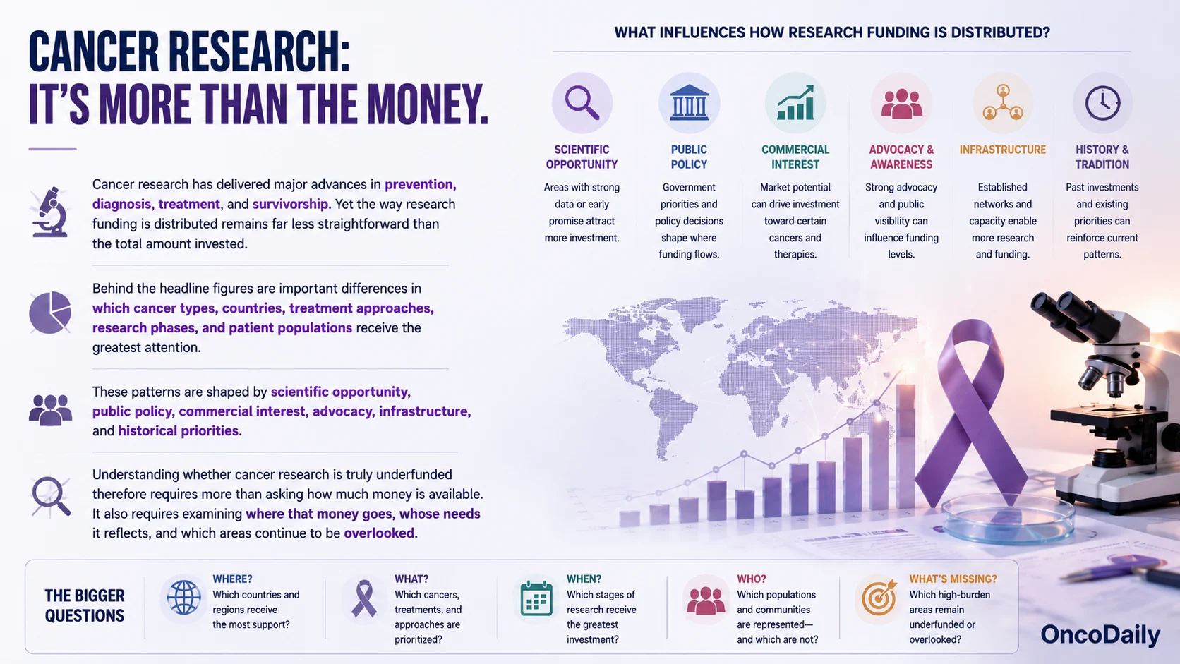 Cancer Research Funding
