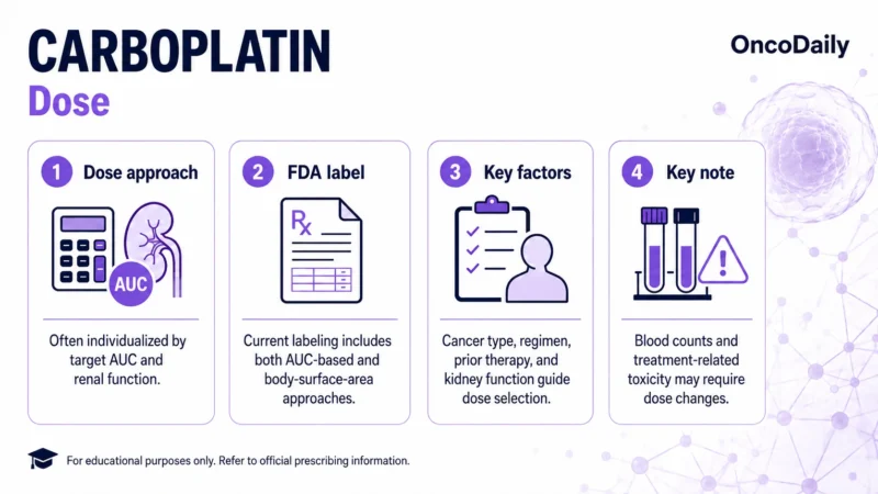 Carboplatin